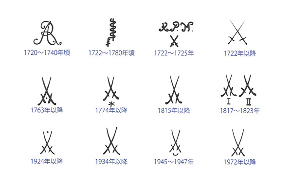 Meissenメモ 49 マイセンの 剣マークの変遷 のご紹介 Gkジャパン スタッフブログ Top